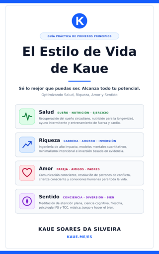 El Estilo de Vida de Kaue