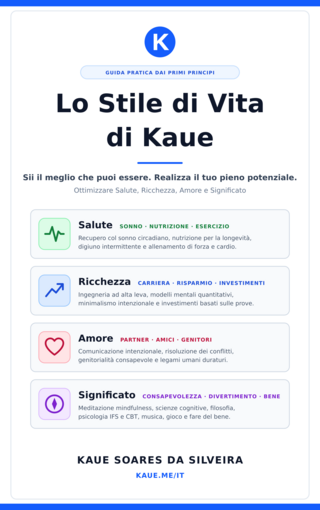 Lo Stile di Vita di Kaue