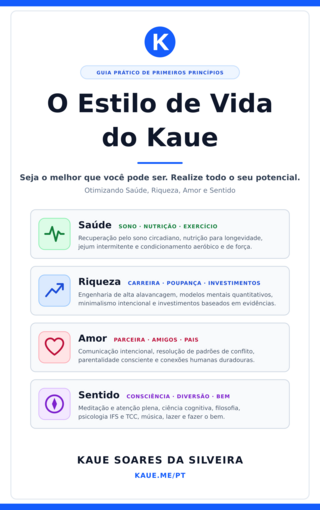 O Estilo de Vida do Kaue